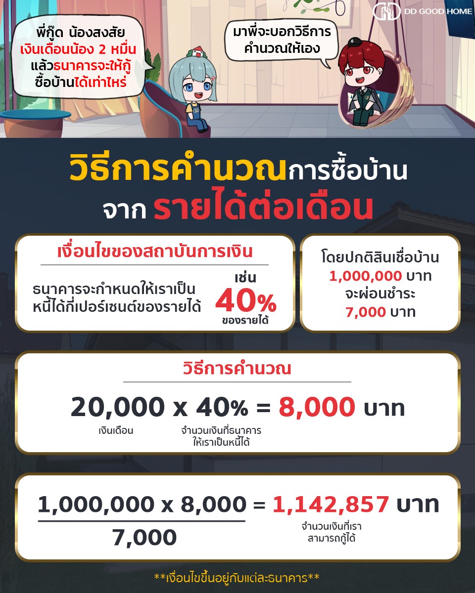วิธีคำนวณการซื้อบ้านจากรายได้ต่อเดือน