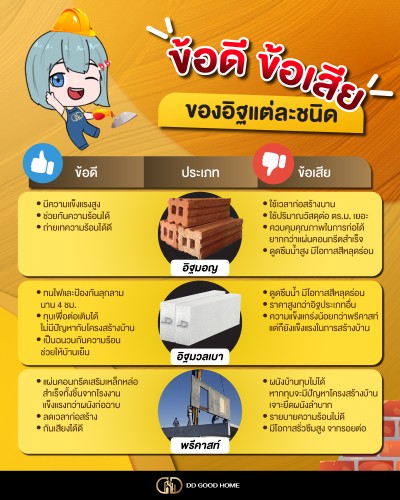 ข้อดี ข้อเสีย ของอิฐแต่ละชนิด