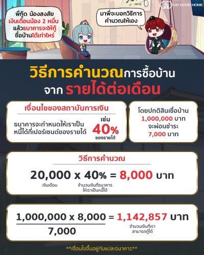 วิธีคำนวณการซื้อบ้านจากรายได้ต่อเดือน