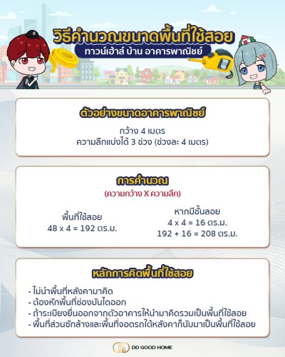 การคำนวนพื้นที่ใช้สอย(อสังหาฯ)