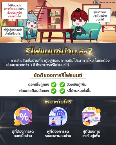 ประหยัดดอกเบี้ยบ้านด้วยการรีไฟแนนซ์